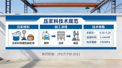 泗县本地工厂讲解：说一遍公路压浆料和铁路压浆料的区别